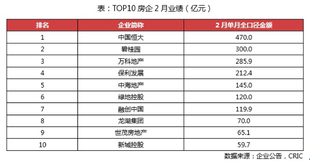 恒大抛出新一輪「網購」大禮包