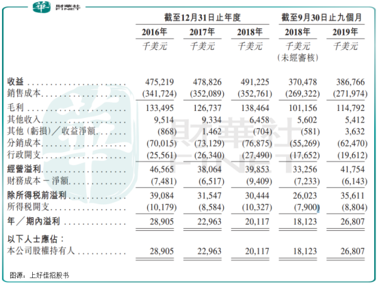 上好佳：自覺認領香脆食品細分市場，不爭休閑食品龍頭？