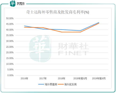 登港借力擴產能,“超跑玩具車第一股”奇士達可期高增長