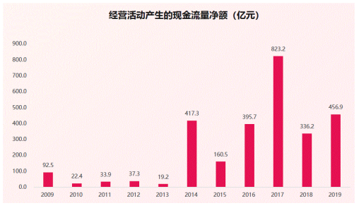 【會議直擊】萬科:疫情有危也有機,暫無意分拆物業公司