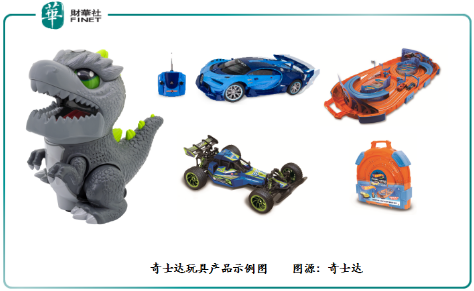 登港借力擴產能,“超跑玩具車第一股”奇士達可期高增長