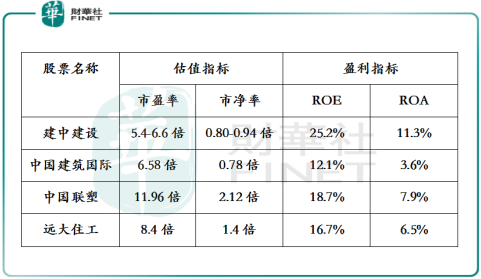 福建省3萬億投建紅利，哪些上市企業是受益者？