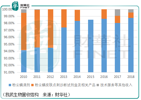 价值百讲三：回顾我武生物的价值探索