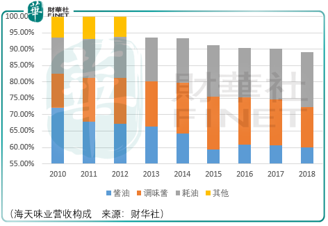 价值百讲四：好企业也需要好价格之海天味业