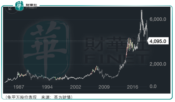 价值百讲四：好企业也需要好价格之海天味业