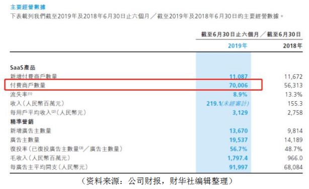 微盟準備1.5億元“誠意擔責”  重塑商家和市場信心