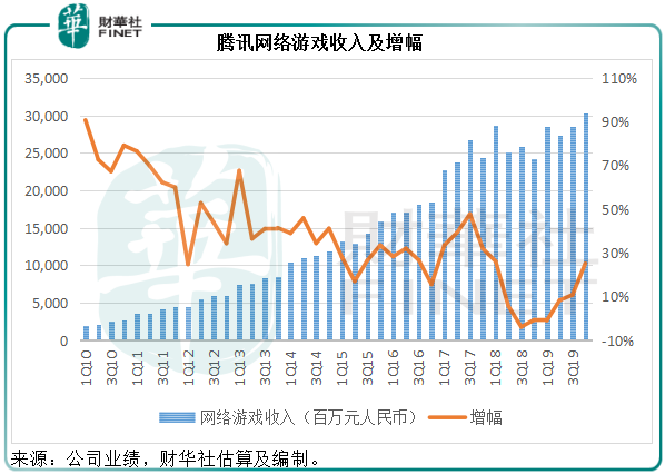 騰訊：大腕的資本較量才剛開始