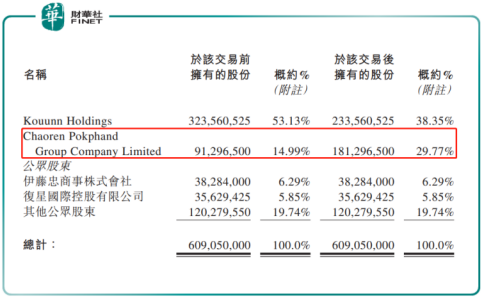 以honma高爾夫為例 淺析股東增持背後投資邏輯作者財華社