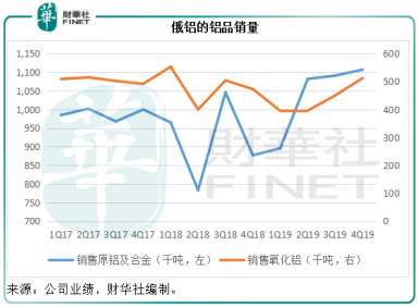 俄鋁：貴金屬的狂歡能撐多久？