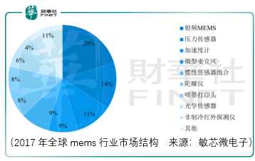 领头羊震荡，敏芯微电子有未来吗？