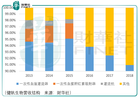 价值百讲二：血液净化技术发展与健帆生物价值博弈