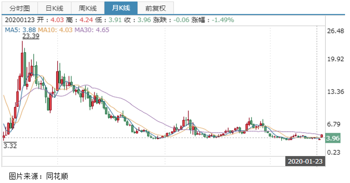 大股东增持、三天股价上涨超20%，平煤股份机会来了？