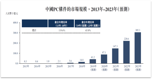 遠大住工：收入逐年上升 聚焦高毛利PC業務 中國建築工業化的領軍者涉足萬億農房改建市場