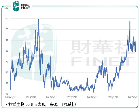 价值百讲三：回顾我武生物的价值探索