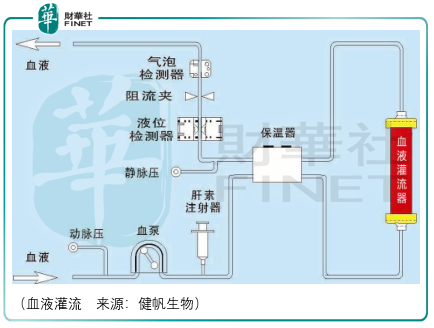 价值百讲二：血液净化技术发展与健帆生物价值博弈