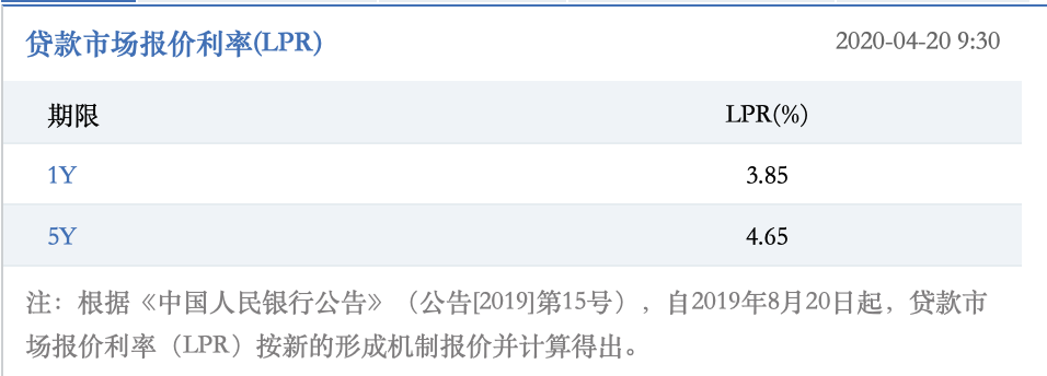 今天,降息了!房貸利率也降了!