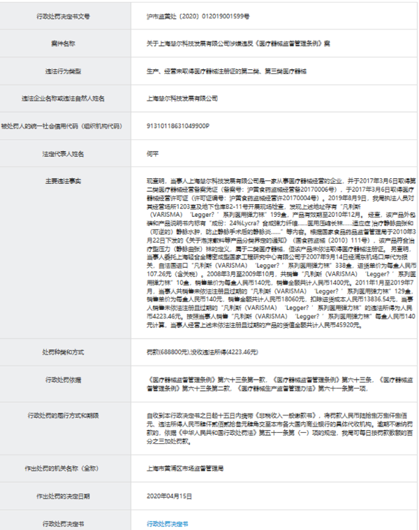 來源：上海市藥品監督管理局 