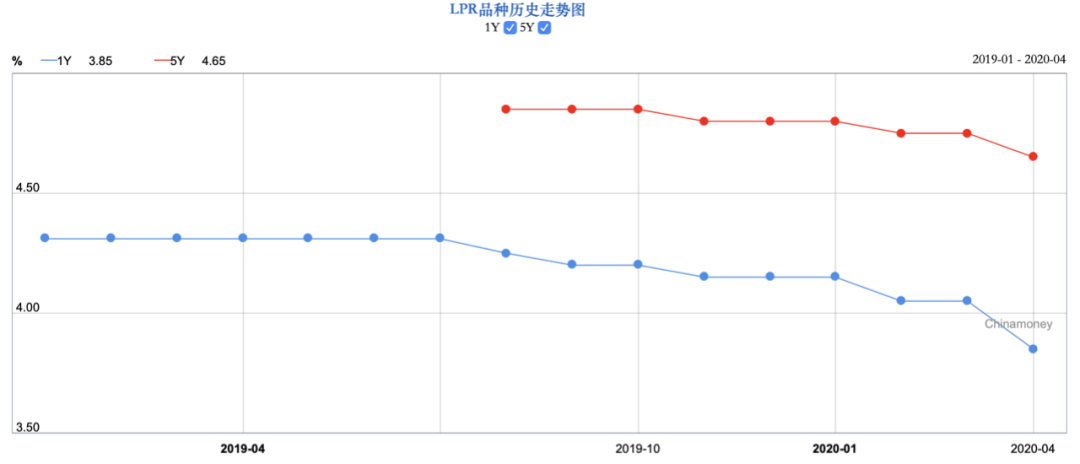 今天,降息了!房貸利率也降了!