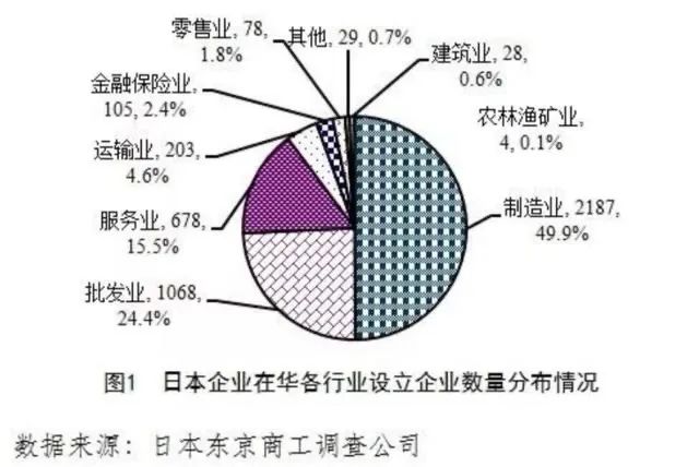 日本政府大規模從中國移走産業，謠言！