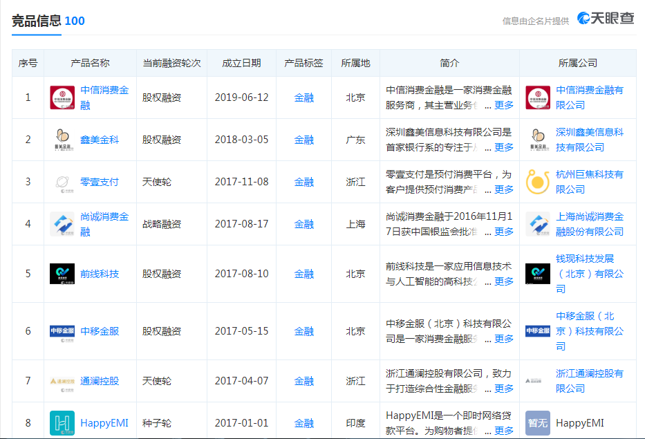 國美易卡被曝涉嫌〃高利貸〃，威脅用戶把隱私賣給詐騙集團