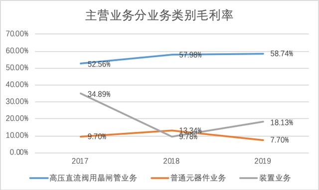 下遊需求旺盛行業蛋糕達千億元 派瑞股份競爭力劇增多家機構看好