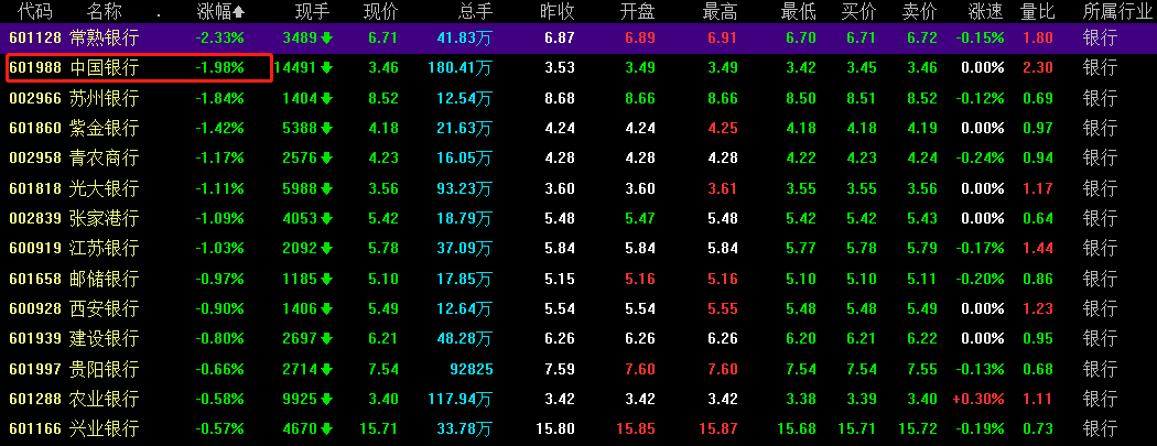 中行原油寶被指存缺陷，有大戶倒賠千萬，受損律師請求監管介入