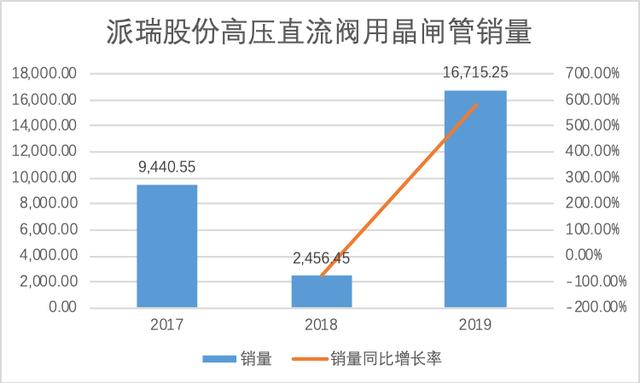 下遊需求旺盛行業蛋糕達千億元 派瑞股份競爭力劇增多家機構看好