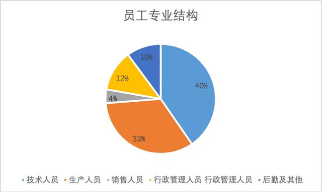 下遊需求旺盛行業蛋糕達千億元 派瑞股份競爭力劇增多家機構看好
