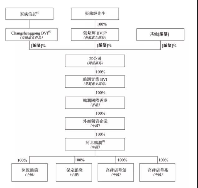 河北鵬潤IPO絆腳石:不當得利案背後的財務亂象