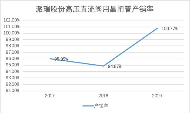 下遊需求旺盛行業蛋糕達千億元 派瑞股份競爭力劇增多家機構看好