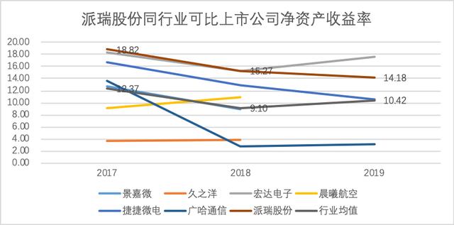 下遊需求旺盛行業蛋糕達千億元 派瑞股份競爭力劇增多家機構看好