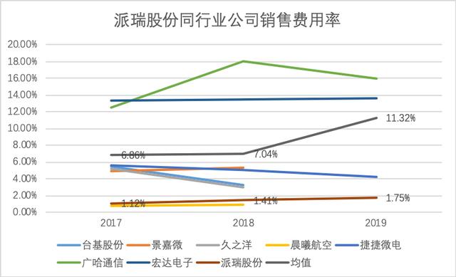 下遊需求旺盛行業蛋糕達千億元 派瑞股份競爭力劇增多家機構看好