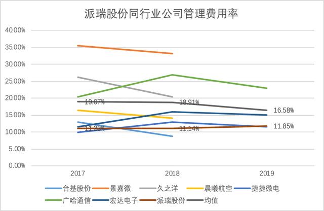 下遊需求旺盛行業蛋糕達千億元 派瑞股份競爭力劇增多家機構看好