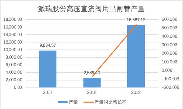 下遊需求旺盛行業蛋糕達千億元 派瑞股份競爭力劇增多家機構看好