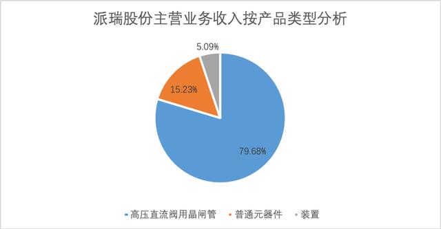 下遊需求旺盛行業蛋糕達千億元 派瑞股份競爭力劇增多家機構看好
