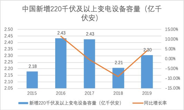 下遊需求旺盛行業蛋糕達千億元 派瑞股份競爭力劇增多家機構看好