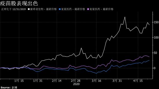 中國藥企多賽道卡位新冠疫苗研發 康希諾生物複星醫藥等表現搶眼
