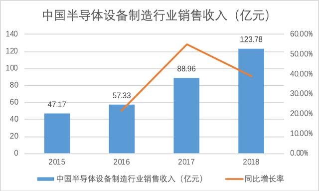 下遊需求旺盛行業蛋糕達千億元 派瑞股份競爭力劇增多家機構看好