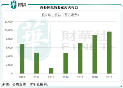脫胎換骨的首長國際(a style='border-bottom: 1px dashed #007767;text-decoration:none' href='/search?searchbar=00697-HK'00697-HK/a),是否值得投資?
