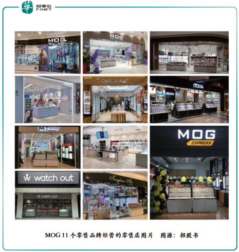 MOG：强化品牌+规模优势，打造马来西亚眼镜零售第一股