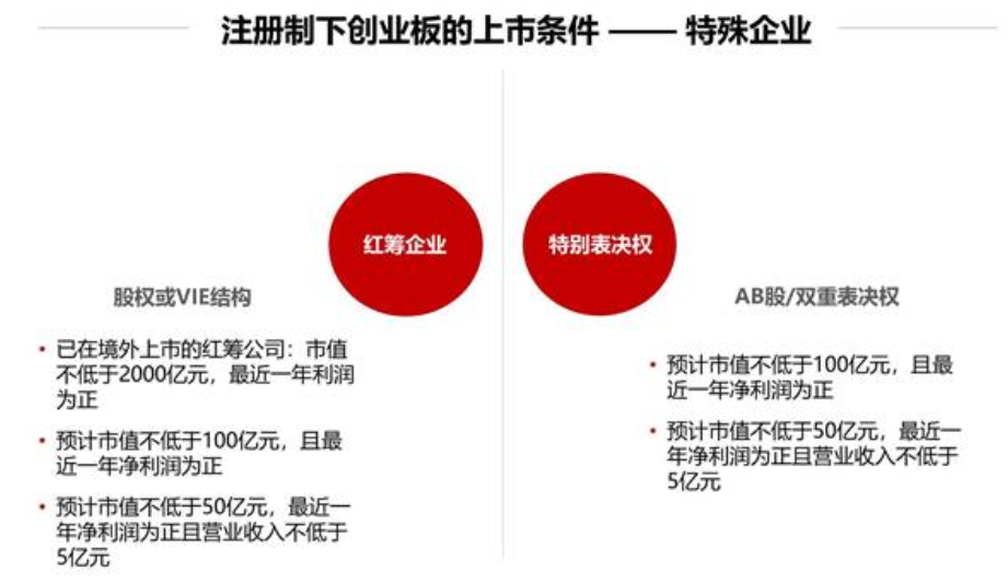 华菁证券：创业板改革落地，中国新经济企业如何抓住新机遇？