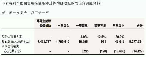 水电支撑2019年业绩，华电福新年内短期借款破130亿