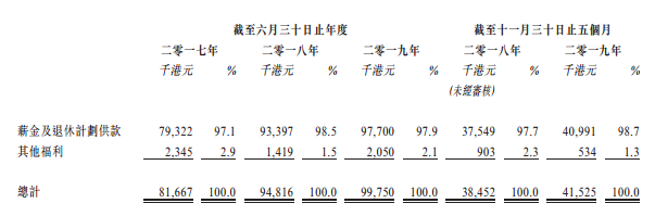 自救办法很多，福苑控股选择了三度向港交所递表