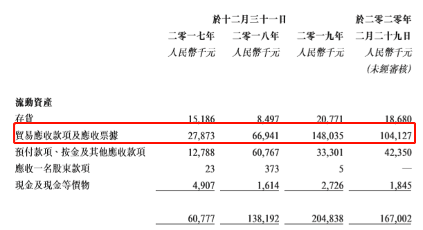 中国蜀塔再次港股递表：2019年净利率仅为2.5%，应收款飙升
