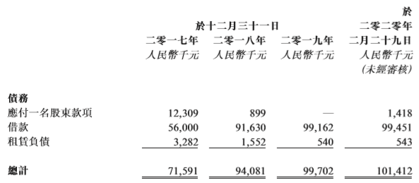 中国蜀塔再次港股递表：2019年净利率仅为2.5%，应收款飙升
