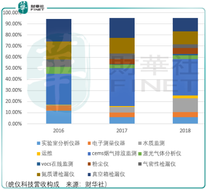 行业弱势，皖仪科技缺乏投资机会