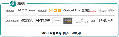 MOG：强化品牌+规模优势，打造马来西亚眼镜零售第一股
