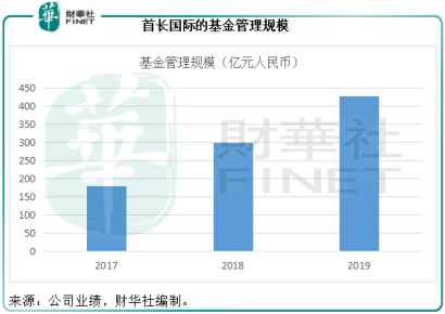 脫胎換骨的首長國際(a style='border-bottom: 1px dashed #007767;text-decoration:none' href='/search?searchbar=00697-HK'00697-HK/a),是否值得投資?