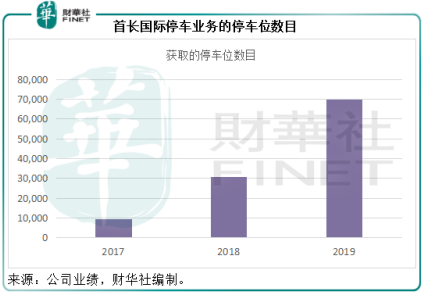 脫胎換骨的首長國際(a style='border-bottom: 1px dashed #007767;text-decoration:none' href='/search?searchbar=00697-HK'00697-HK/a),是否值得投資?