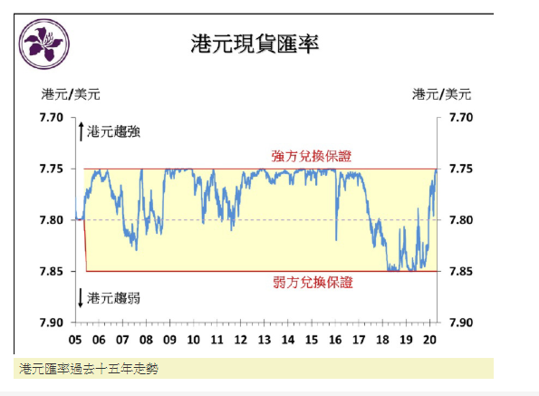 暴力衝擊及肺炎疫情下的金融安全